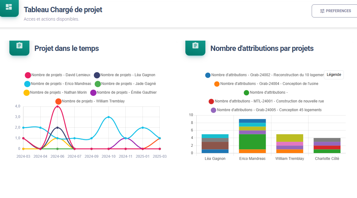 Capture d'écran du rapport de performance dans MADGest